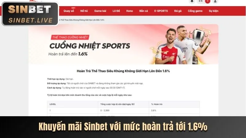 Ưu đãi độc quyền cho thành viên VIP